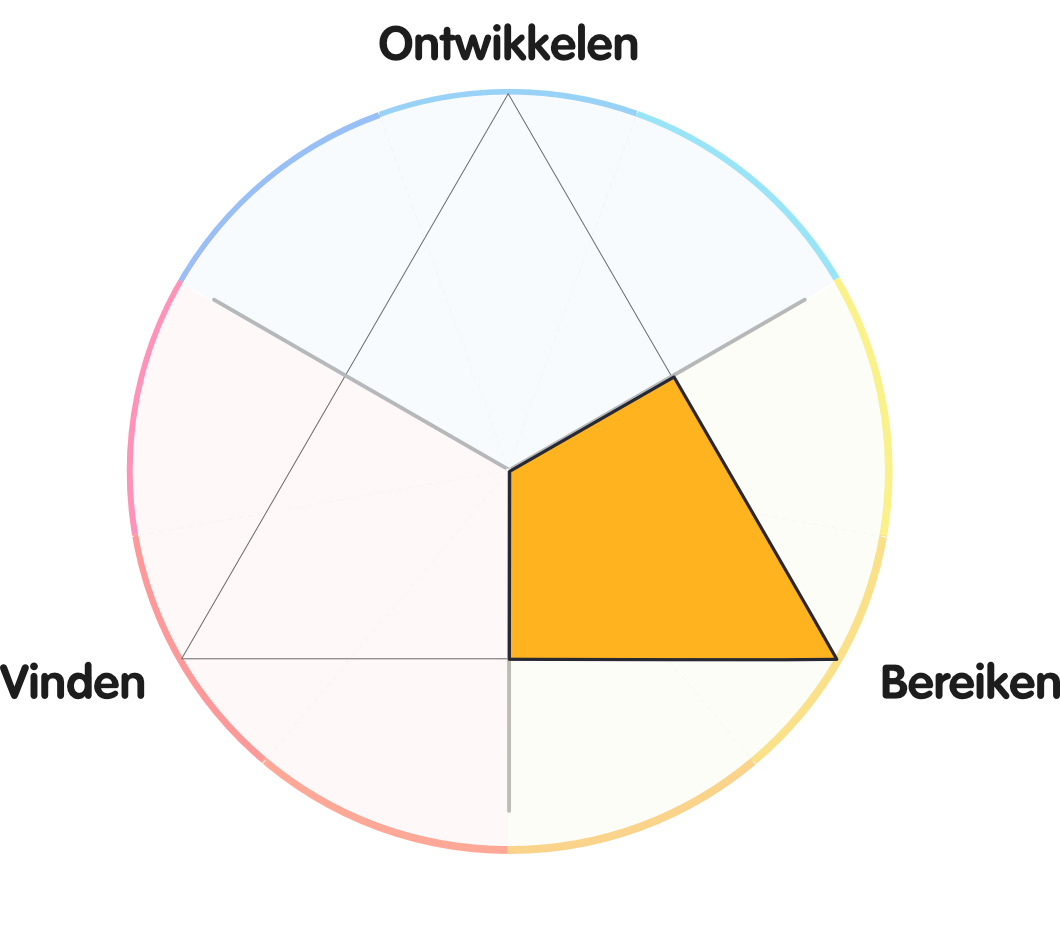 RIX driehoek-bereiken Bereiken